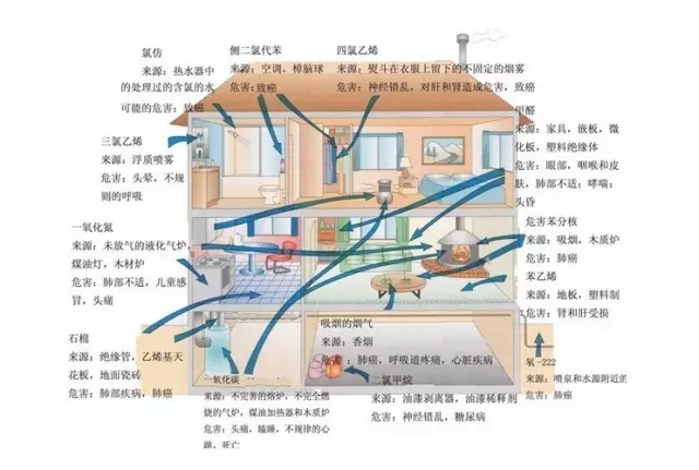 環境污染檢測